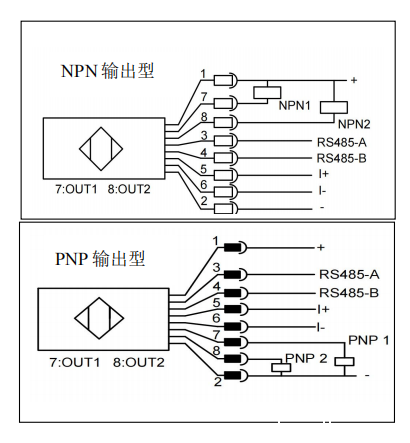 毫米波雷达液位计 毫米波雷达液位计