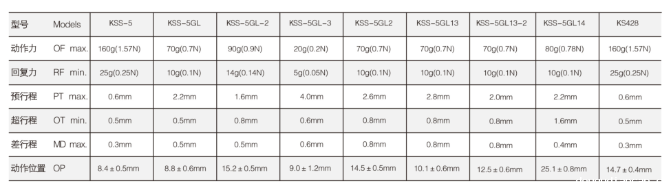 KSS-5GL-3微动开关|限位开关产品型号-参数-接线图 KSS-5GL-3微动开关|限位开关产品型号-参数-接线图