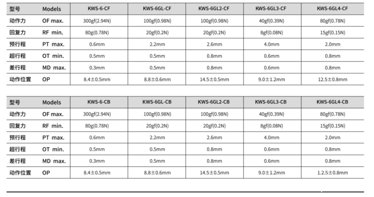 KWS-6GL-CF微动开关|限位开关产品型号-参数-接线图 KWS-6GL-CF微动开关|限位开关产品型号-参数-接线图