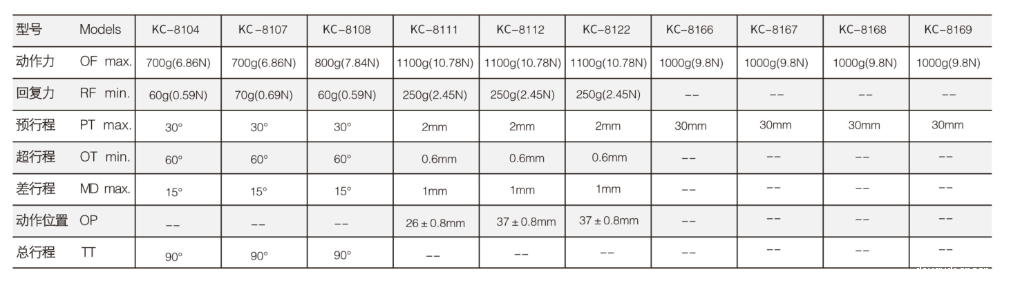 KC-8104行程开关|限位开关产品型号-参数-接线图 KC-8104行程开关|限位开关产品型号-参数-接线图