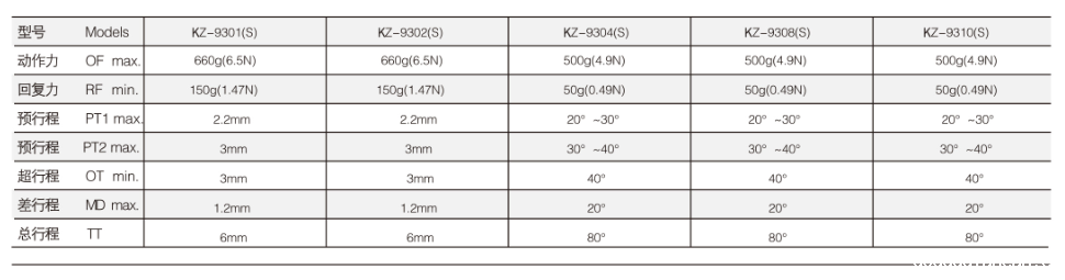 KZ-9304行程开关|限位开关产品型号-参数-接线图 KZ-9304行程开关|限位开关产品型号-参数-接线图