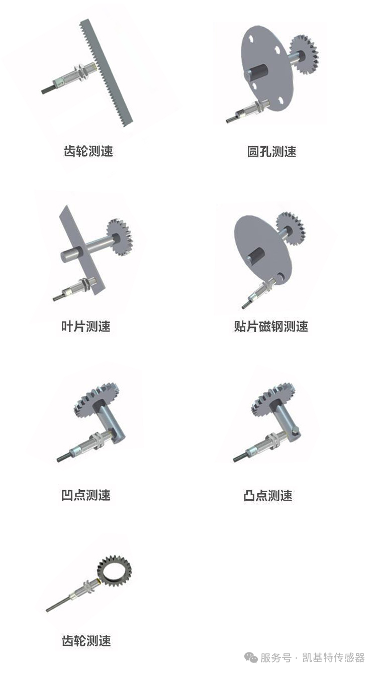 选型指导 | 齿轮测速必威app登录官网下载安装苹果手机选型要素