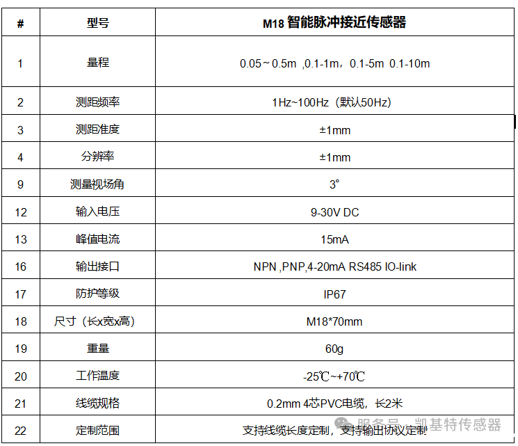重磅新品 | 凯基特kjtOnsense 智能脉冲接近必威app登录官网下载安装苹果手机 重磅新品 | 凯基特kjtOnsense 智能脉冲接近必威app登录官网下载安装苹果手机