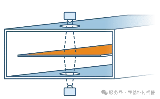 重磅新品 | 凯基特kjtOnsense 智能脉冲接近必威app登录官网下载安装苹果手机 重磅新品 | 凯基特kjtOnsense 智能脉冲接近必威app登录官网下载安装苹果手机