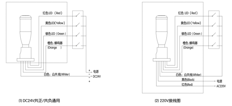 KJTMB50B单层三色警示灯|三色警示灯型号-参数-尺寸图-接线图 KJTMB50B单层三色警示灯|三色警示灯型号-参数-尺寸图-接线图