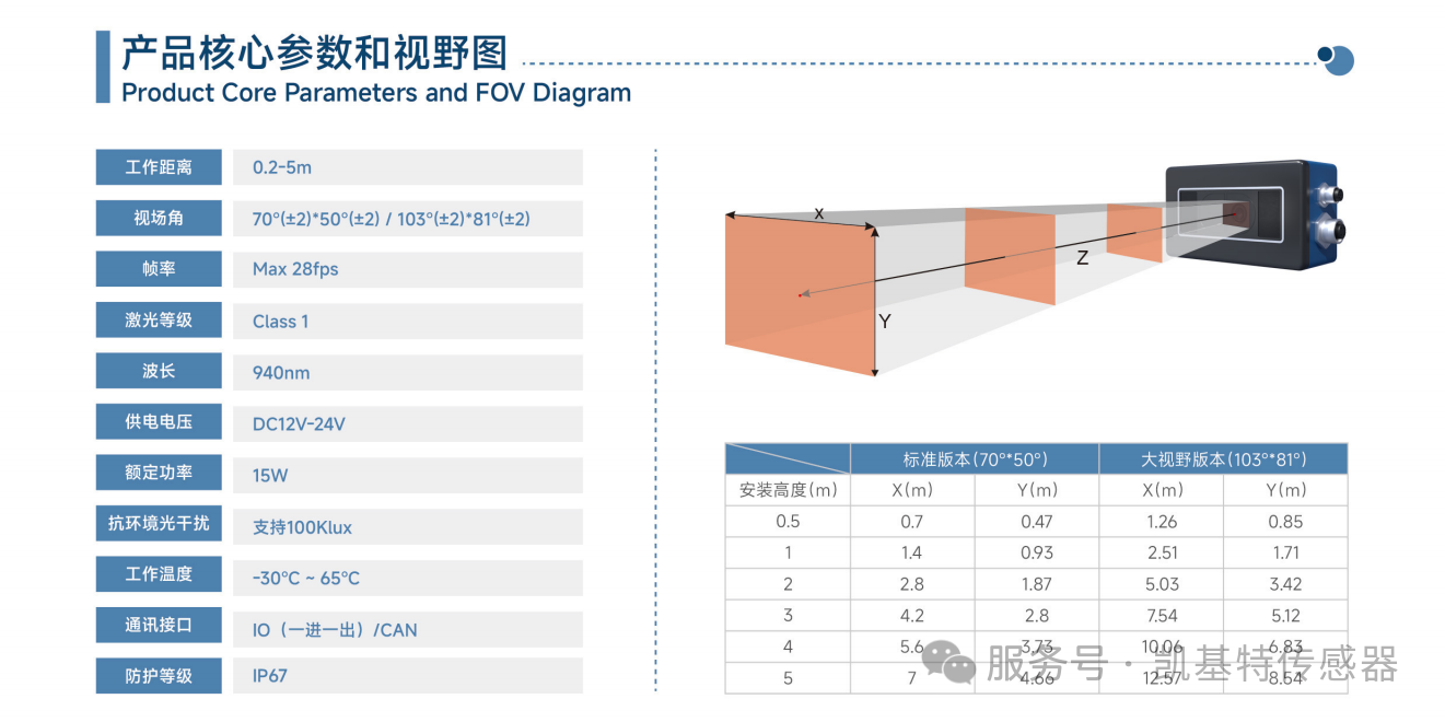 品质之选 | 凯基特KM TOF相机——工业级3D视觉革新者 品质之选 | 凯基特KM TOF相机——工业级3D视觉革新者