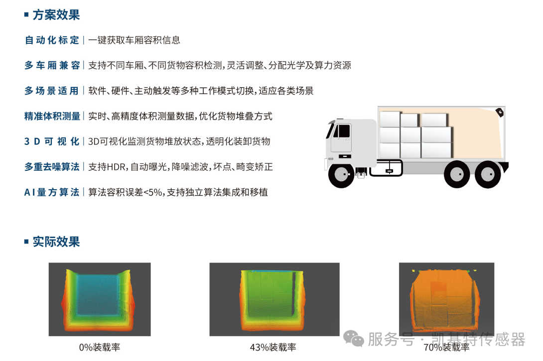 品质之选 | 凯基特KM TOF相机——工业级3D视觉革新者 品质之选 | 凯基特KM TOF相机——工业级3D视觉革新者