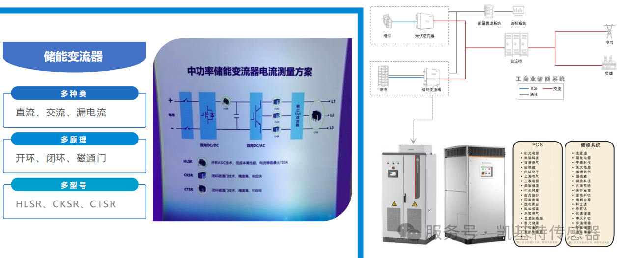 重磅推荐 | 凯基特霍尔电流必威app登录官网下载安装苹果手机——新能源电力检测的精准之选 重磅推荐 | 凯基特霍尔电流必威app登录官网下载安装苹果手机——新能源电力检测的精准之选