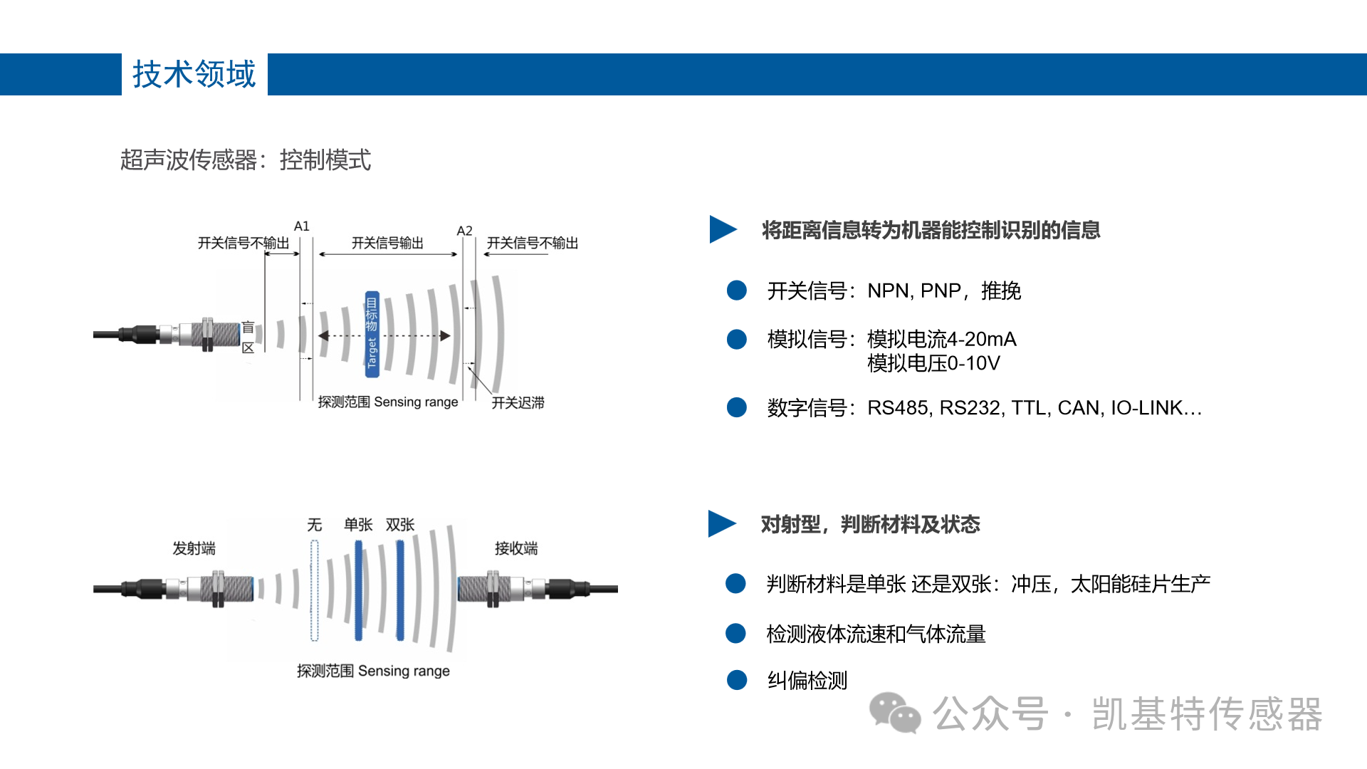 凯基特学院 | 超声波必威app登录官网下载安装苹果手机培训