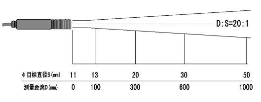 在线式红外测温仪|在线式测温仪产品型号-接线图