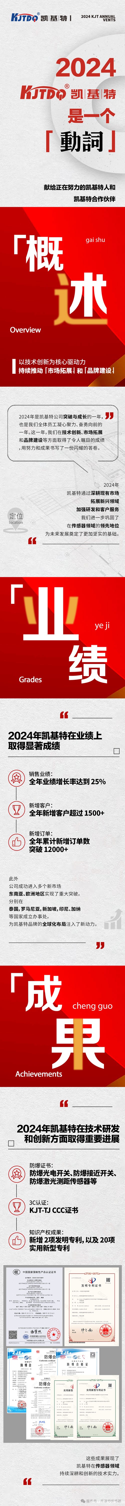 年度回顾 | 2024年凯基特年度大事记