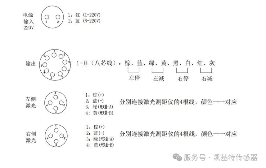产品推荐 | 凯基特智能行车防撞系统