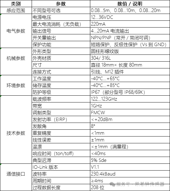 新品推荐 | 凯基特M18雷达测距必威app登录官网下载安装苹果手机
