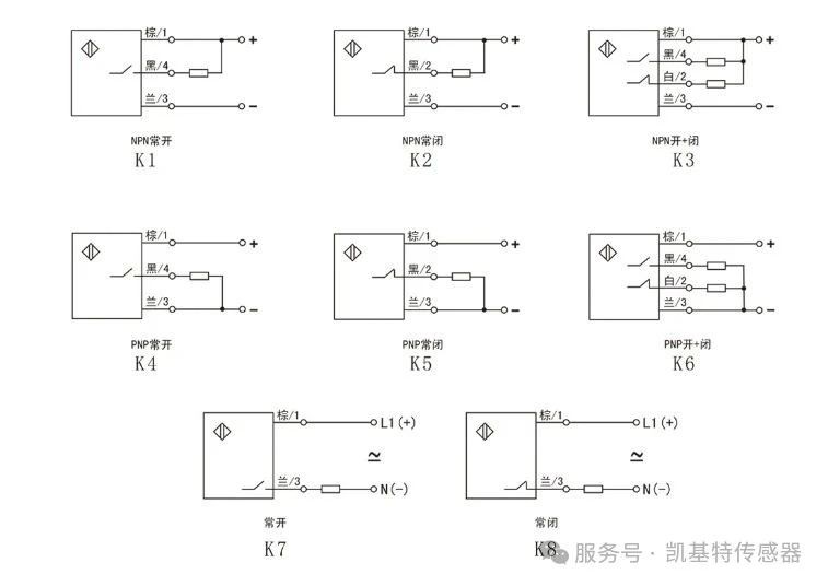 产品推荐 | 凯基特耐高压接近开关