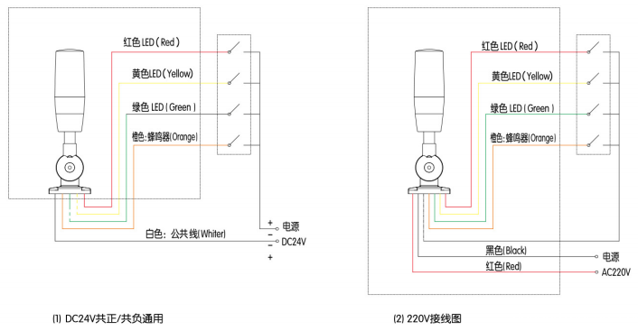 KJTPB50A 杆+L型支架单层三色警示灯|三色警示灯型号-参数-尺寸图-接线图