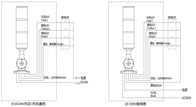 KJTME50系列杆盘式金属三色塔灯|金属三色塔灯型号-参数-尺寸图-接线图