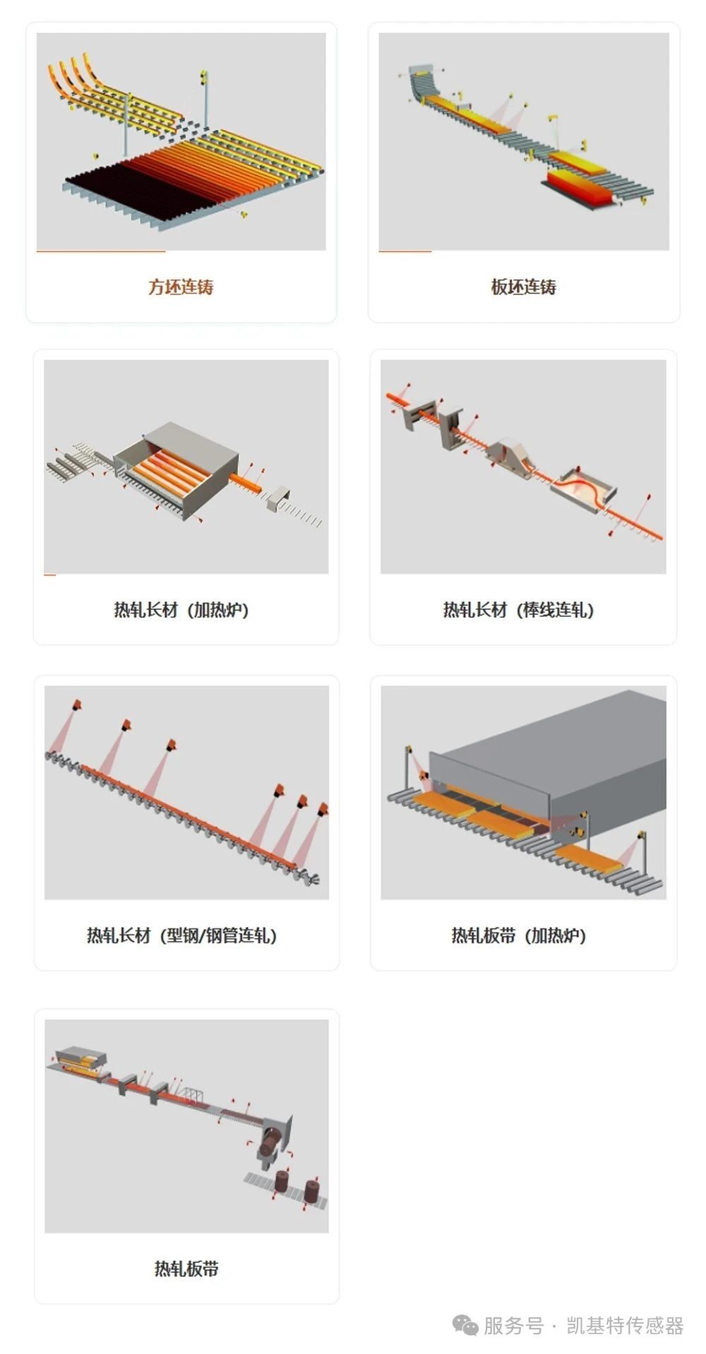 产品介绍 | 凯基特红外温度必威app登录官网下载安装苹果手机：工业测温的硬核担当