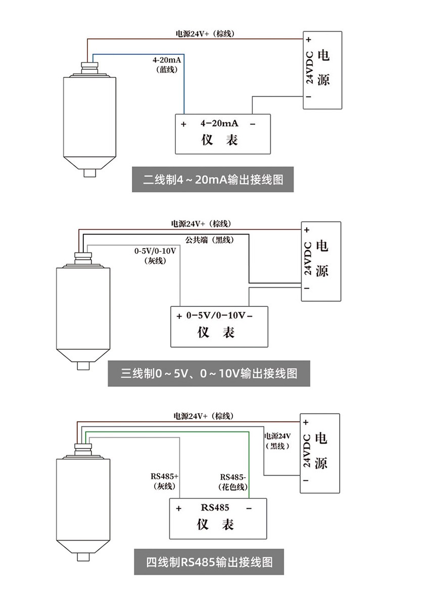 测力必威app登录官网下载安装苹果手机的组成结构详解