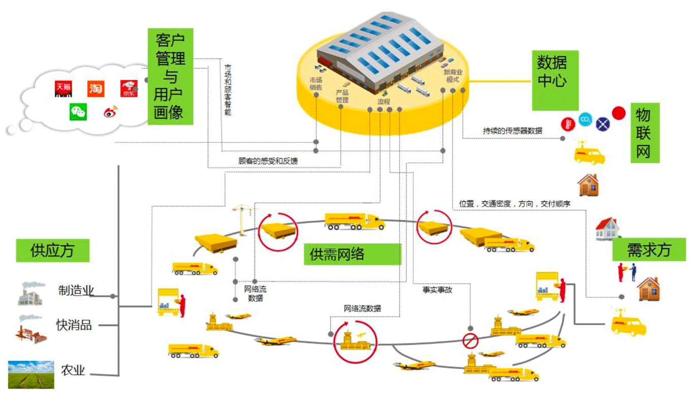 必威app登录官网下载安装苹果手机，为智慧物流赋能加速！
