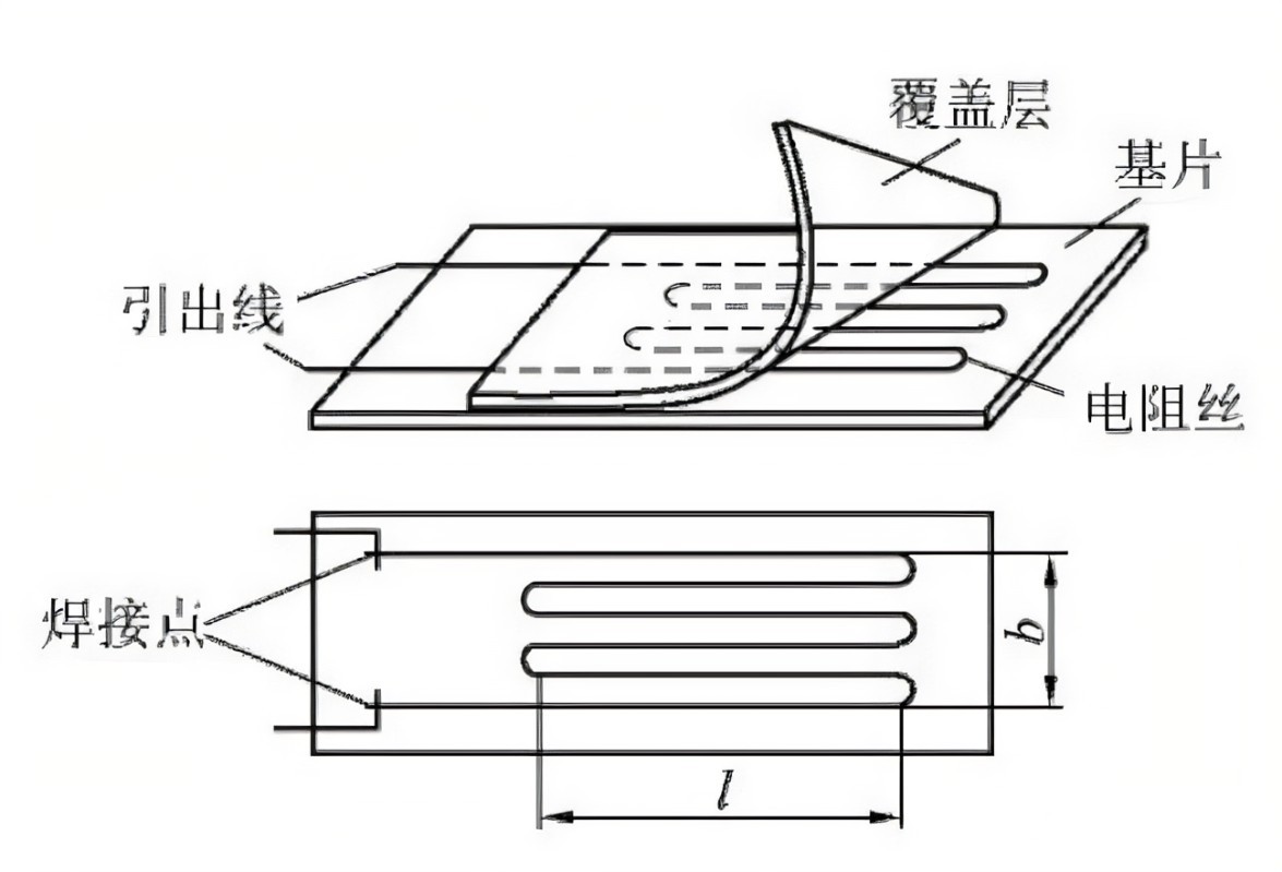 张力必威app登录官网下载安装苹果手机的测量原理