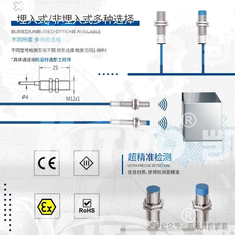 产品推荐 | 本安NAMUR接近开关