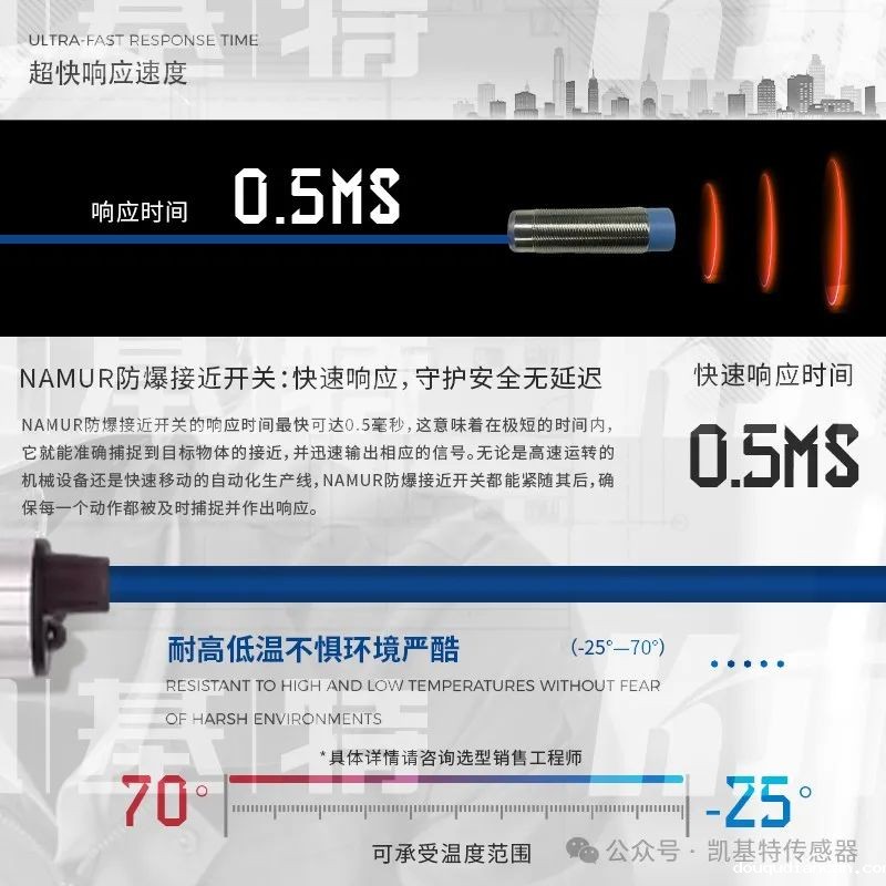 产品推荐 | 本安NAMUR接近开关