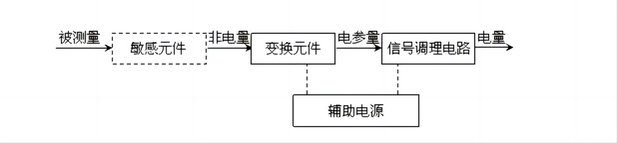 必威app登录官网下载安装苹果手机的基本组成详解 必威app登录官网下载安装苹果手机的基本组成详解