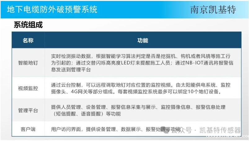 为工业设施保驾护航,一站解决地钉安装难题 为工业设施保驾护航,一站解决地钉安装难题